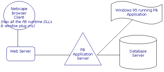 Figure 2: Executable Approach